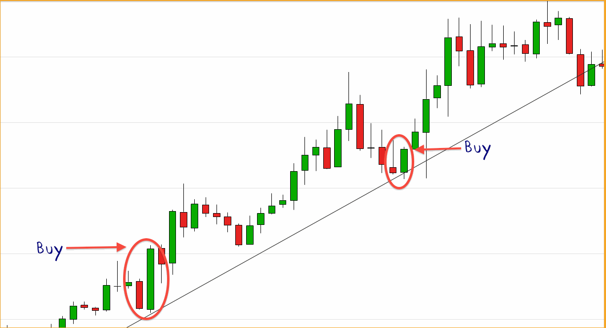 engulfingtrend.gif