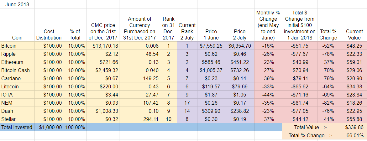 Spreadsheet - June recap.PNG