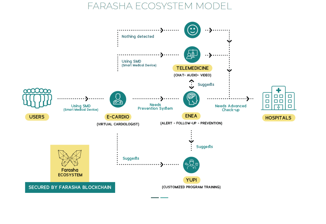 Screenshot_2018-09-18 FARASHA ICO (1) .png