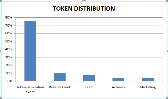 wtoken distr.png