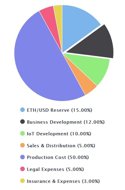 Use of Proceeds.jpg