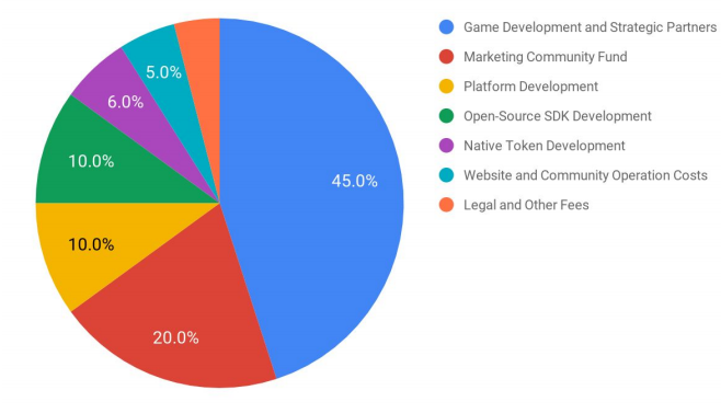 얌.  funds allocation.png