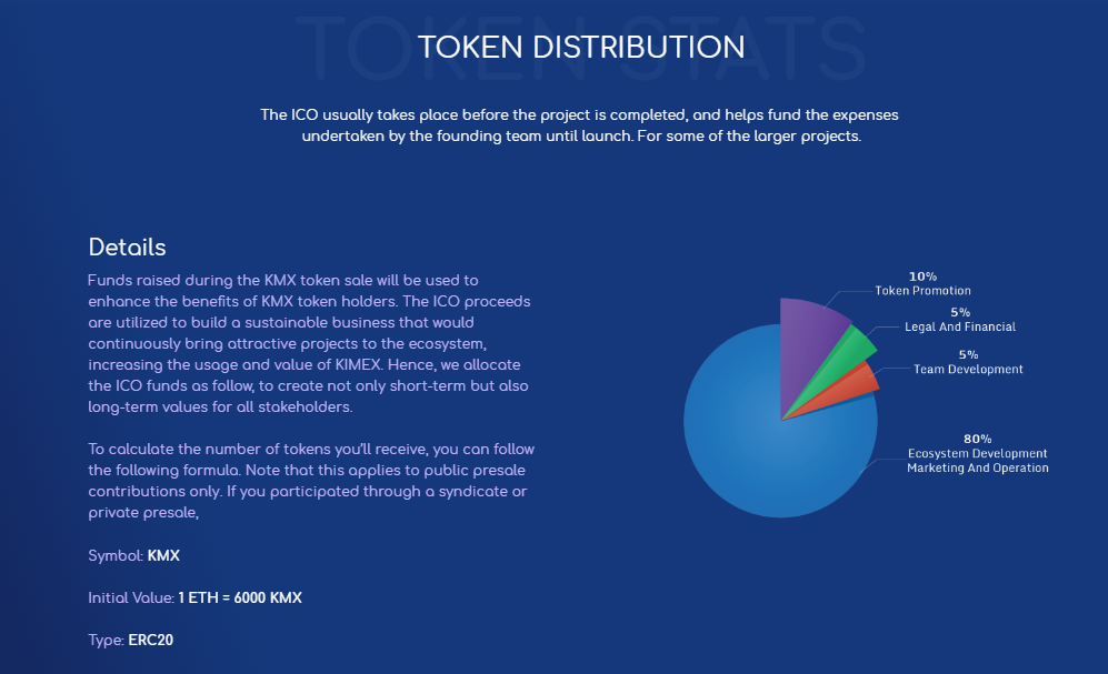 Kimex token.png