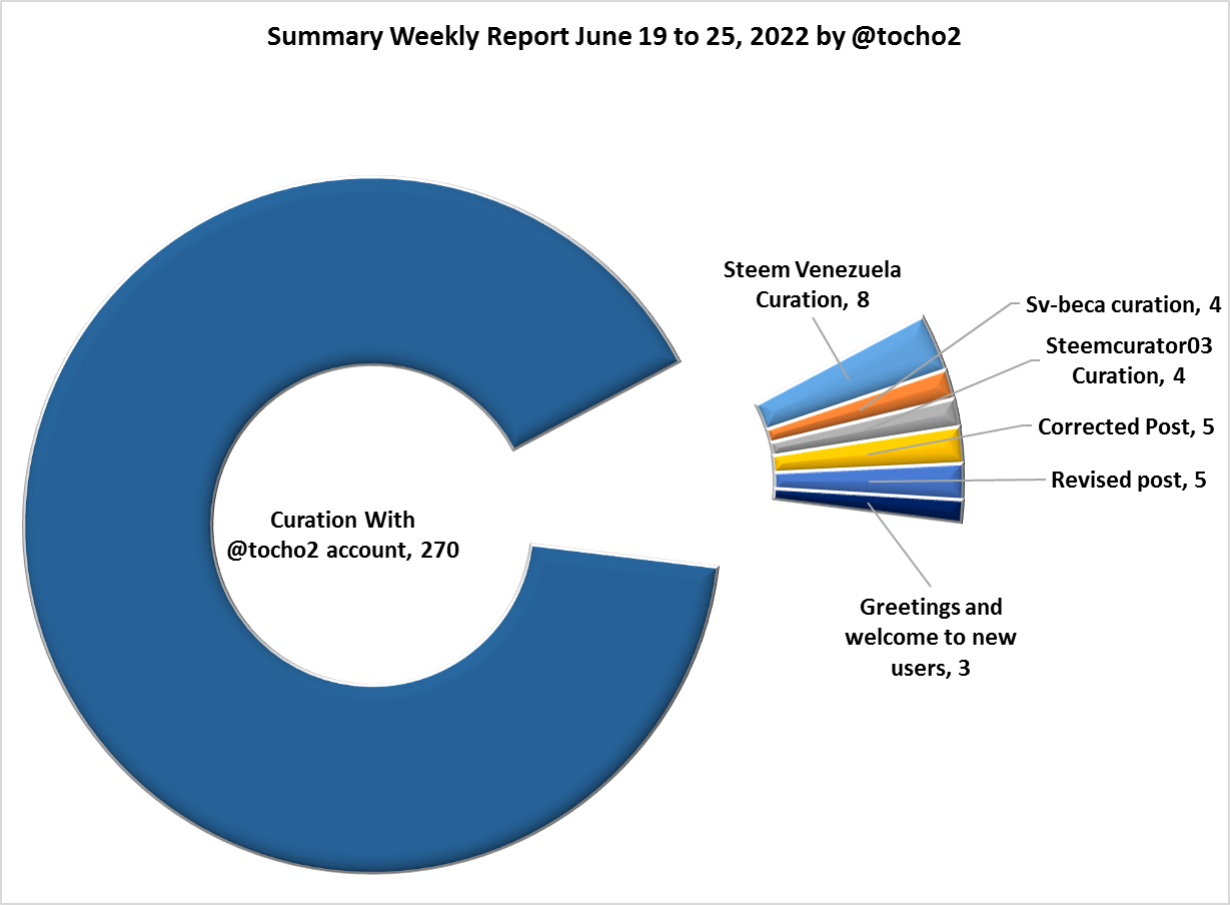 grafico03-07-22.png