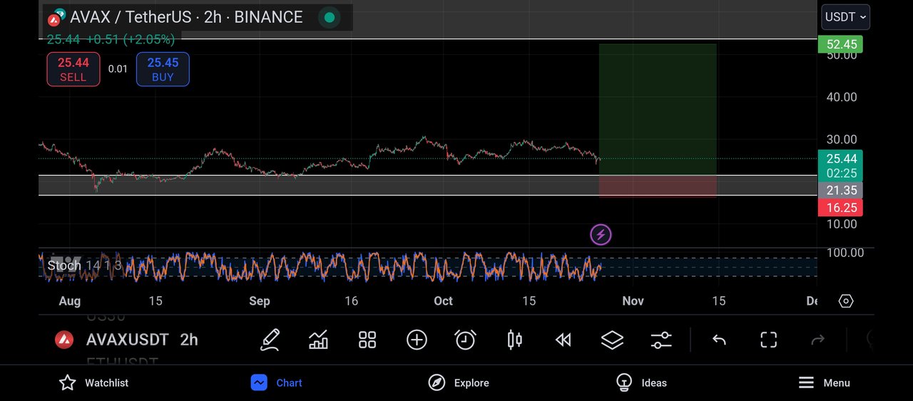 Screenshot_2024-10-26-20-57-35-812_com.tradingview.tradingviewapp.jpg