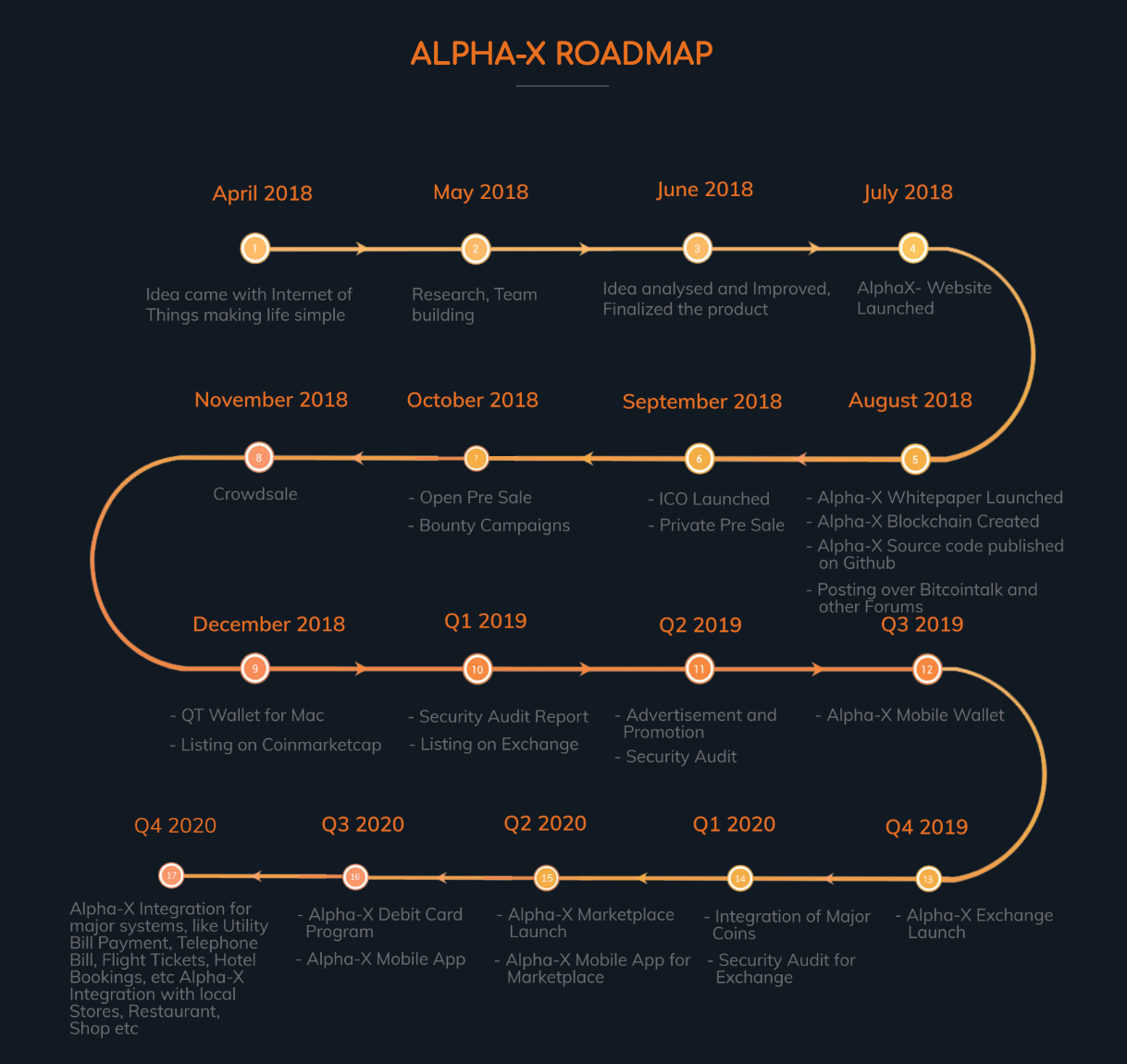 Hasil gambar untuk alphaX roadmap