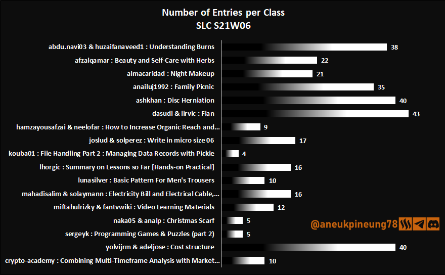 SLCs21w06-Stats-dg01.png