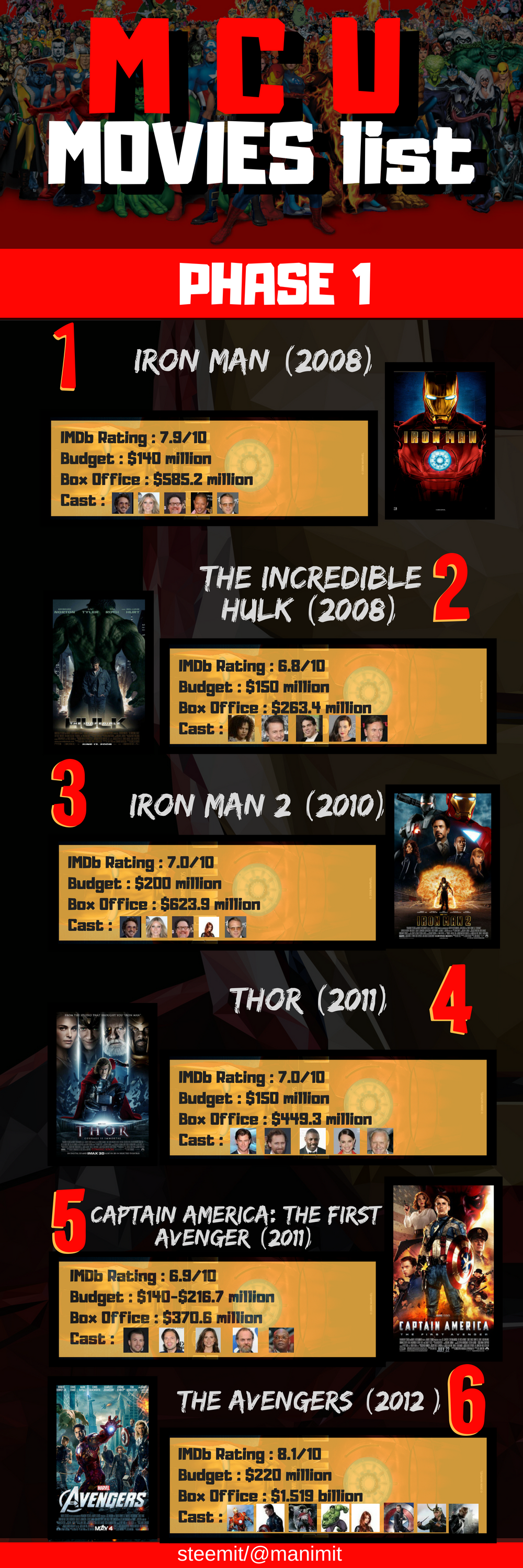 What Is Phase 1 Of Marvel Movies - Marvel Cinematic Universe Folder Icons Phase One Thor A Thor Folder Icon Png Pngegg - The first three phases make up what is now referred to as the infinity saga, beginning with the introduction of the avengers characters and.