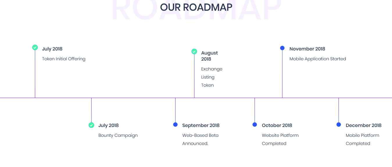 local token sale5.png