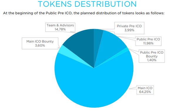 cryptocean distribution.PNG