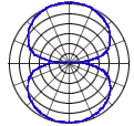 mic-polarpattern-bi.gif