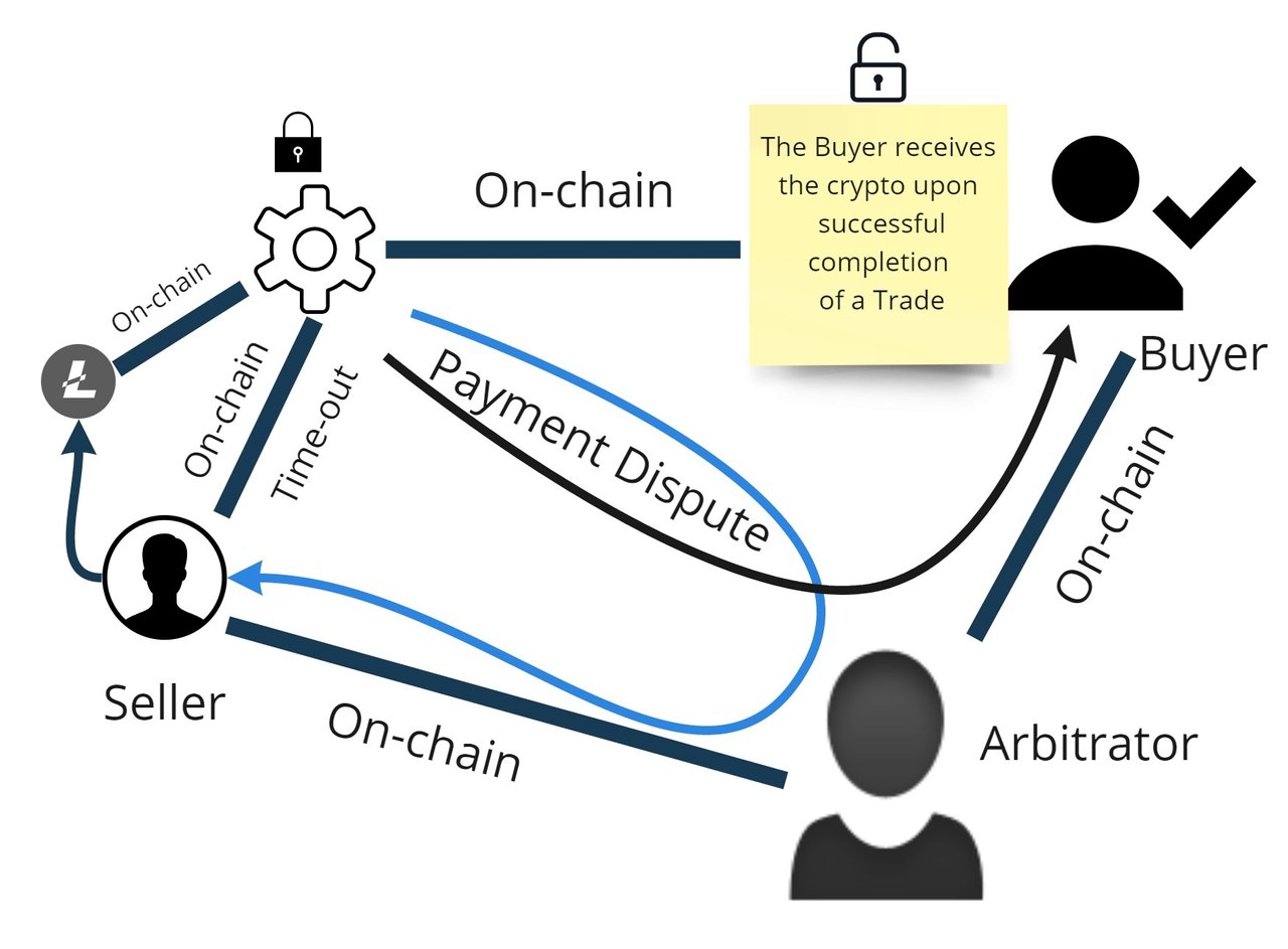 Customer Journey Map (Timeline) (11).jpg