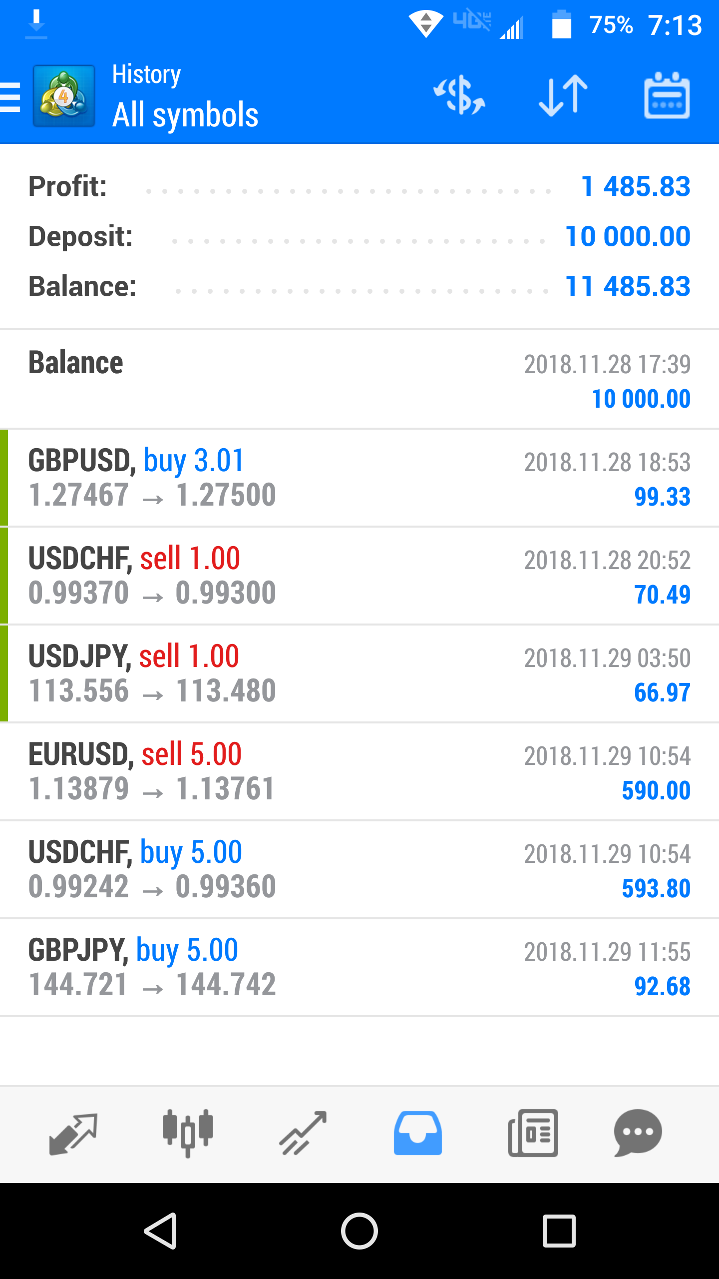 Forex Huge Earning 11500 Steemkr - 