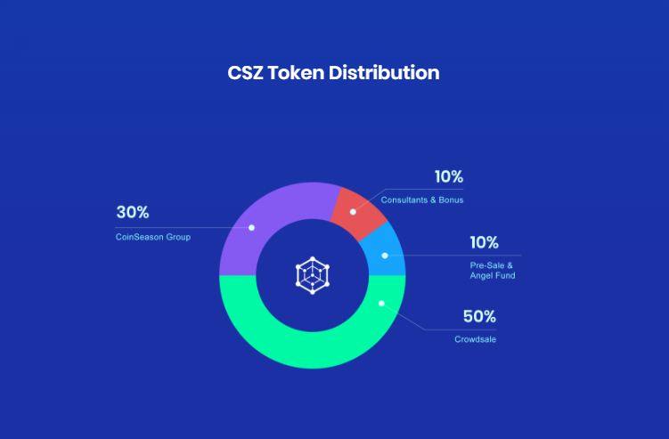 CoinSeason - Government regulated intelligent cryptocurrency exchange - Google Chrome 2018-07-17 11.52.52.png