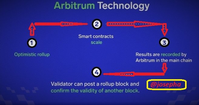 josepha-arbitrum.jpg