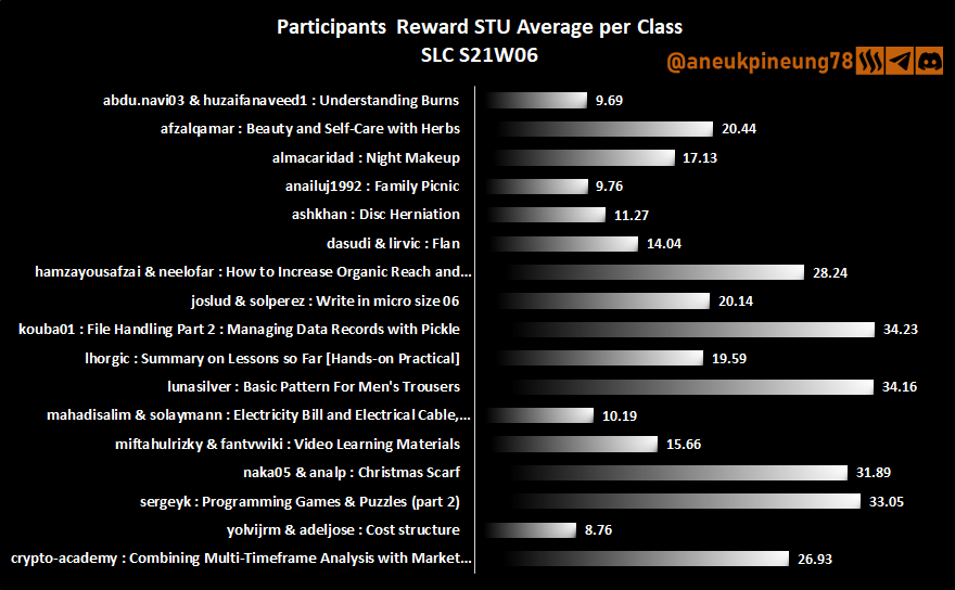 SLCs21w06-Stats-dg04.png