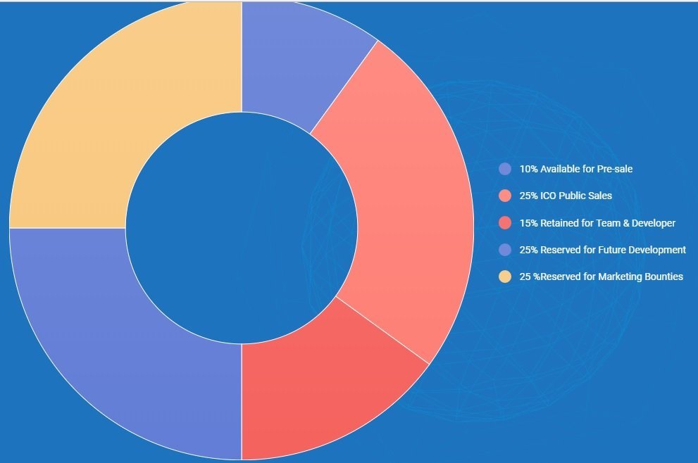 distribution.jpg