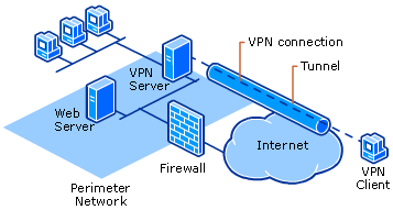 vpn1.gif