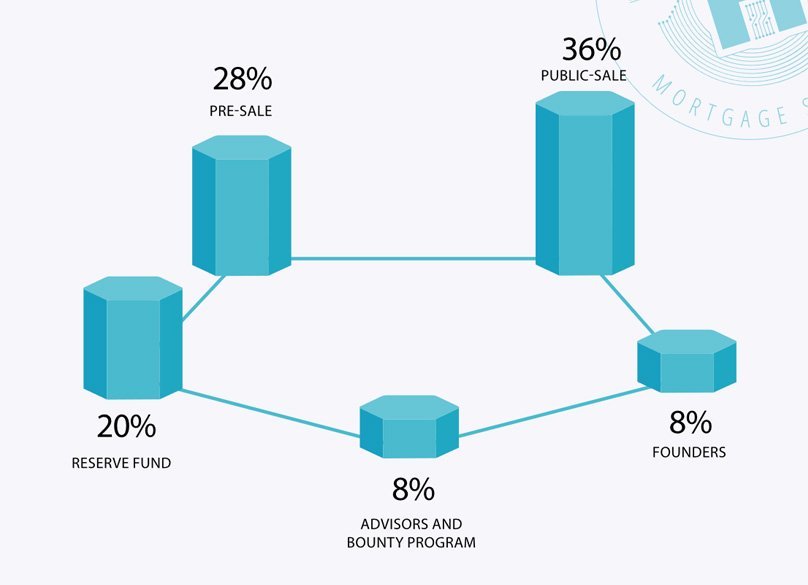 token-allocation.jpg