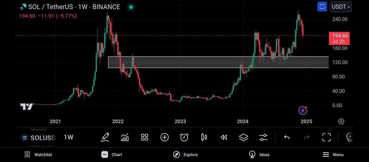 Screenshot_2024-12-19-23-08-44-410_com.tradingview.tradingviewapp.jpg