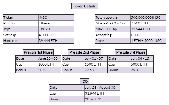 Hasil gambar untuk inscoin