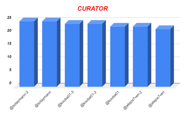 curator1.PNG