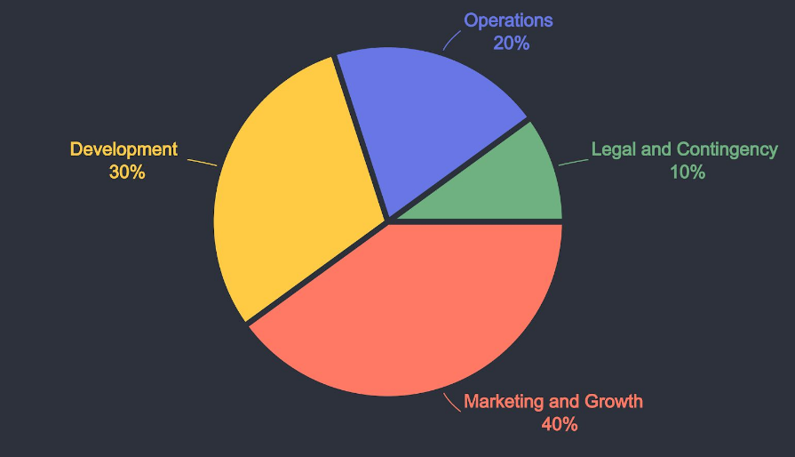 wtoken allocation.PNG