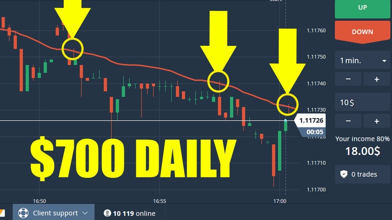 How Binary Options Trading Making Us Fool Scam Be Aware Steemkr