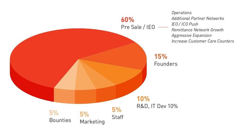 TOKENS DISTRIBUTION2.jpg