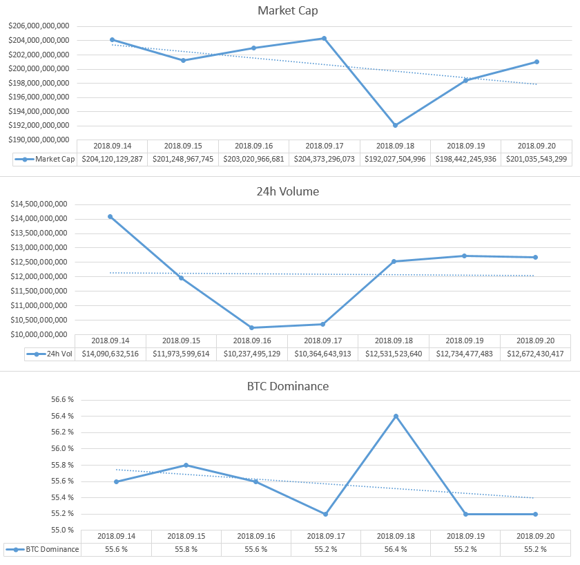 2018-09-20_GlobalMarket.PNG