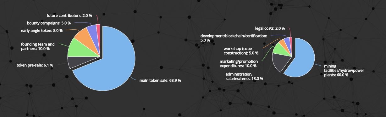 token distribution.JPG