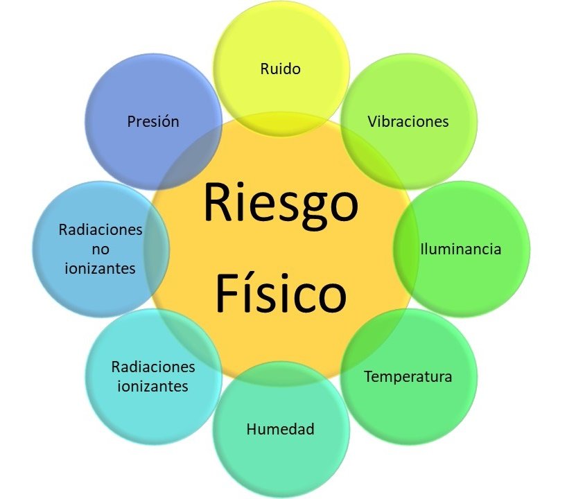 Riesgo físico en el área de trabajo r.jpg