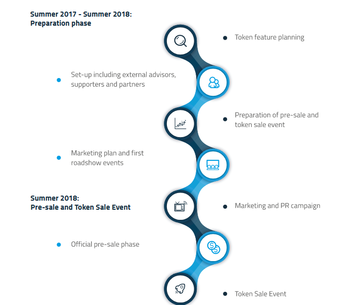 wtoken sale.PNG