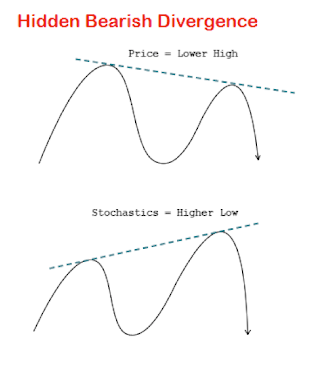 Hidden-Divergence.png