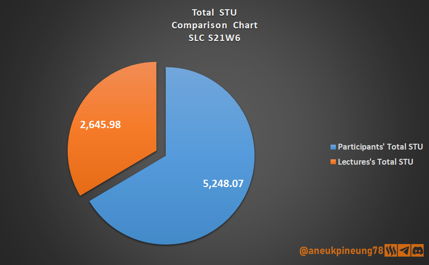 SLCs21w06-Stats-dg07.png