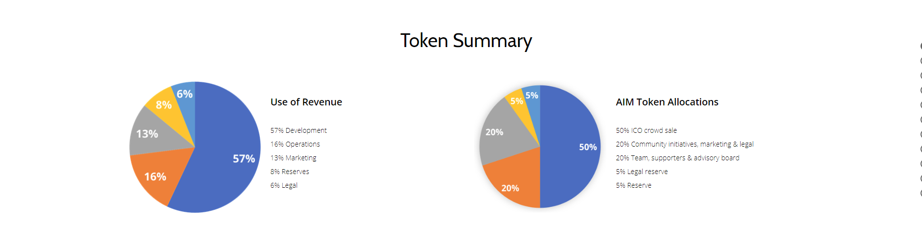 Hasil gambar untuk aimedis bounty