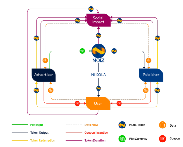 NOIZ ECOSYSTEM.PNG