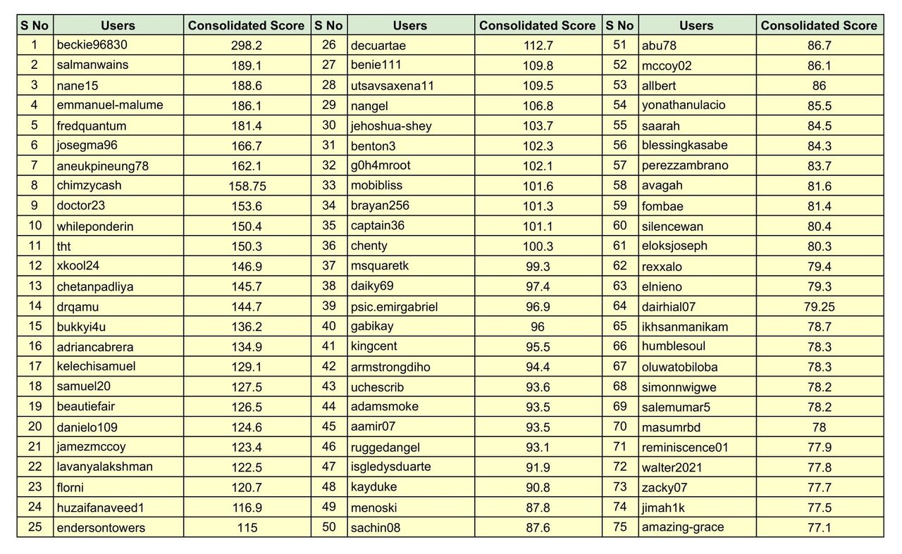 Season3-consolidated-scores (1)-1.jpg