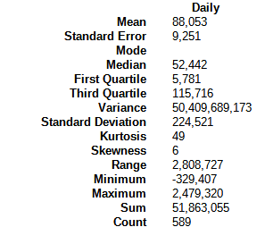 Steem blockchain daily staking changes: Descriptive stats - November, 20, 2022