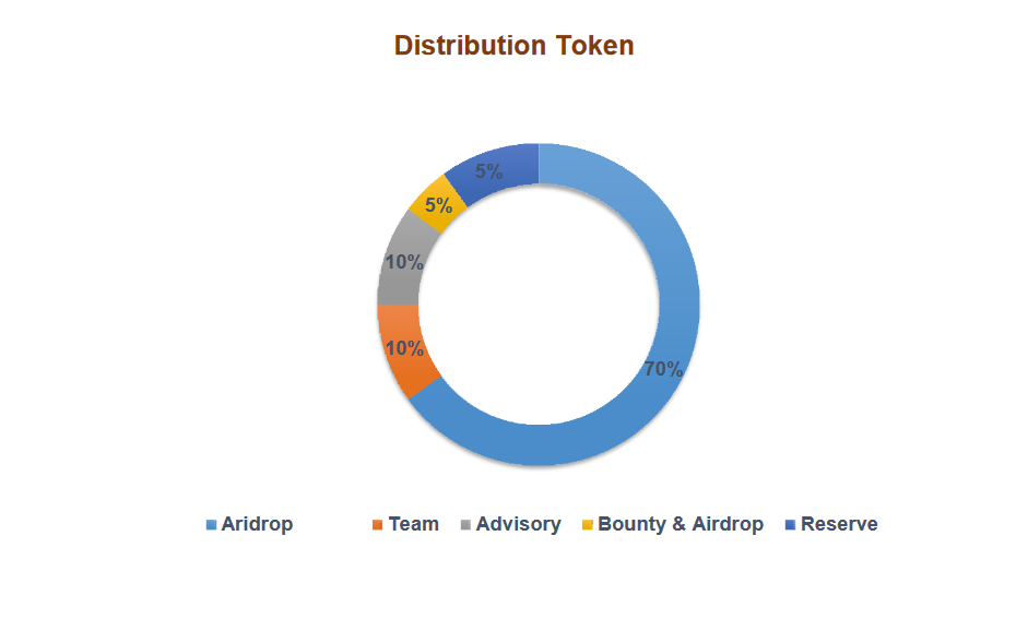 TOKEN DISTRICUTION.png