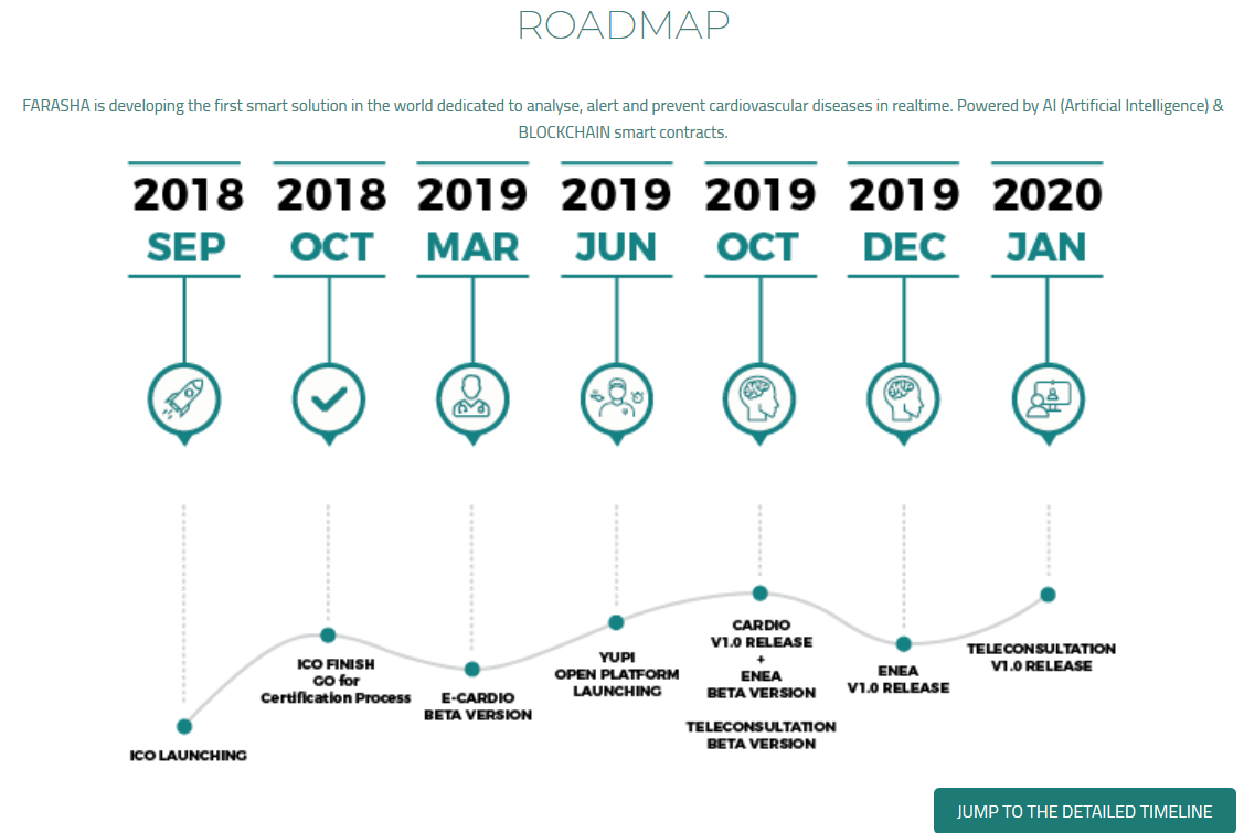 Screenshot_2018-09-18 FARASHA ICO (2) .png