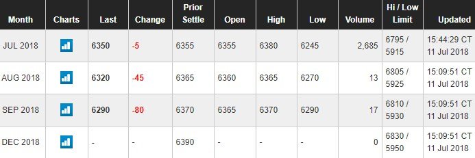 033 CME Futures.jpg