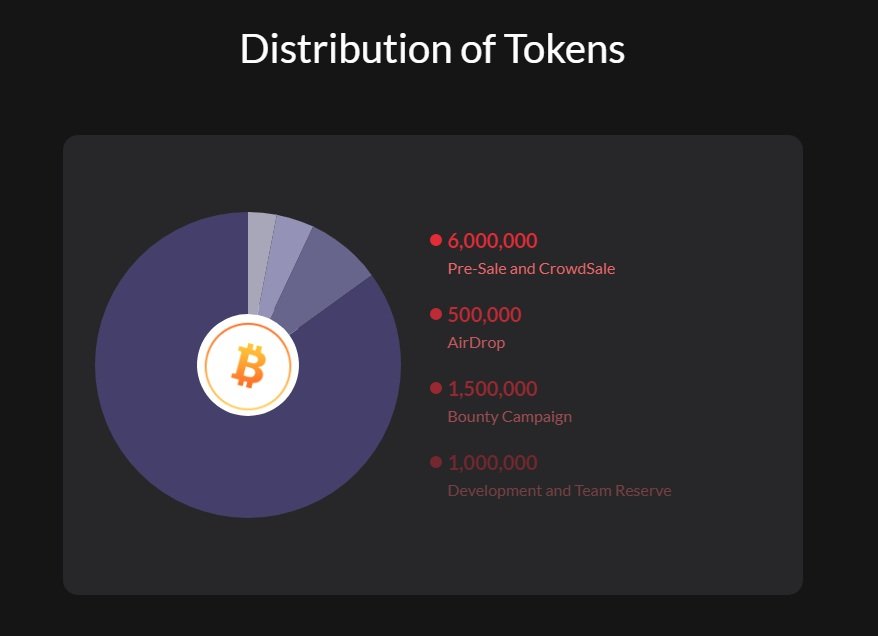 ETHL - DISTRIBUTION OF TOKEN.jpg