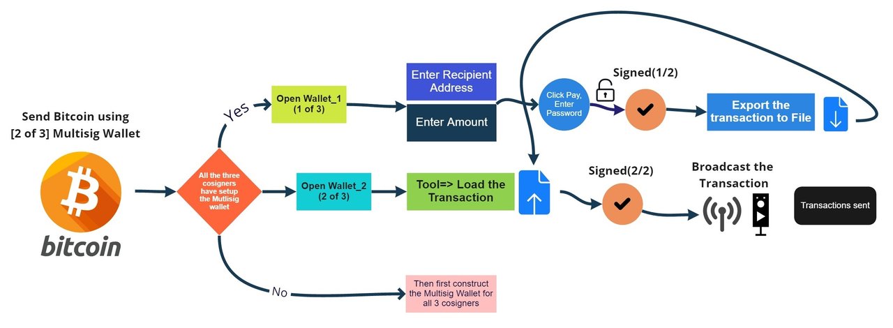 Customer Journey Map (Timeline) (20).jpg