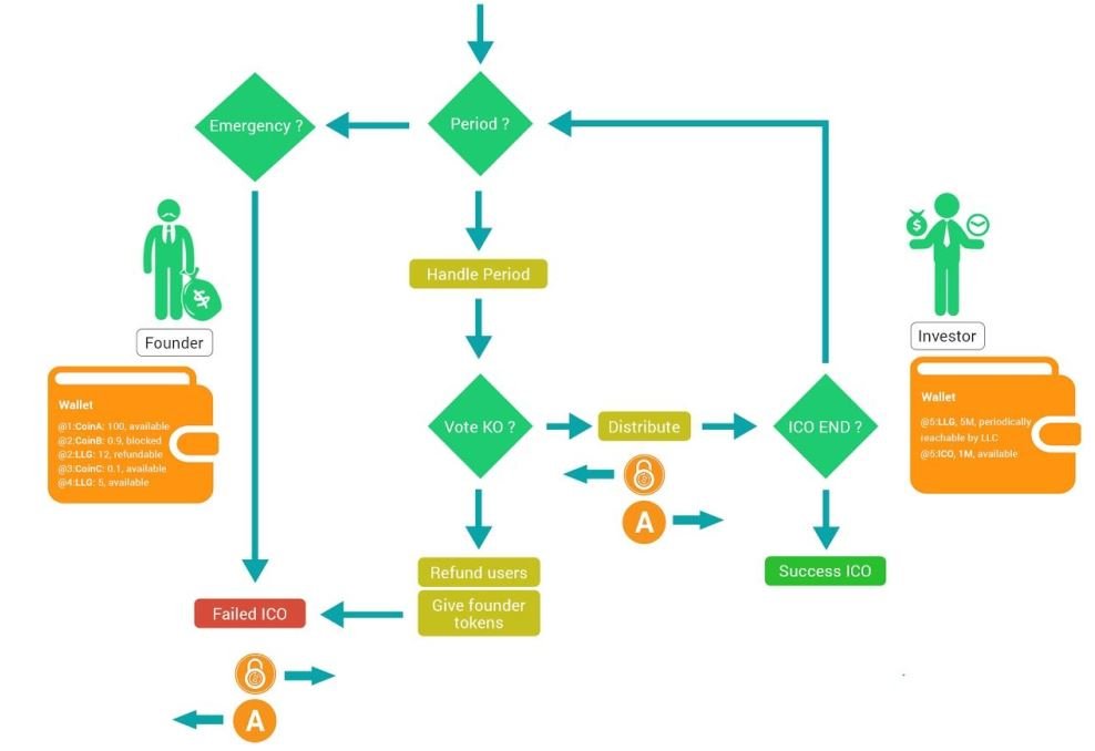 ICO.JPG process