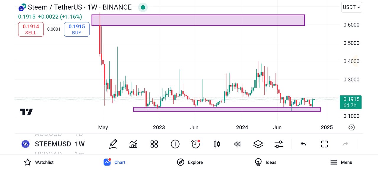 Screenshot_2024-11-11-18-22-48-184_com.tradingview.tradingviewapp.jpg