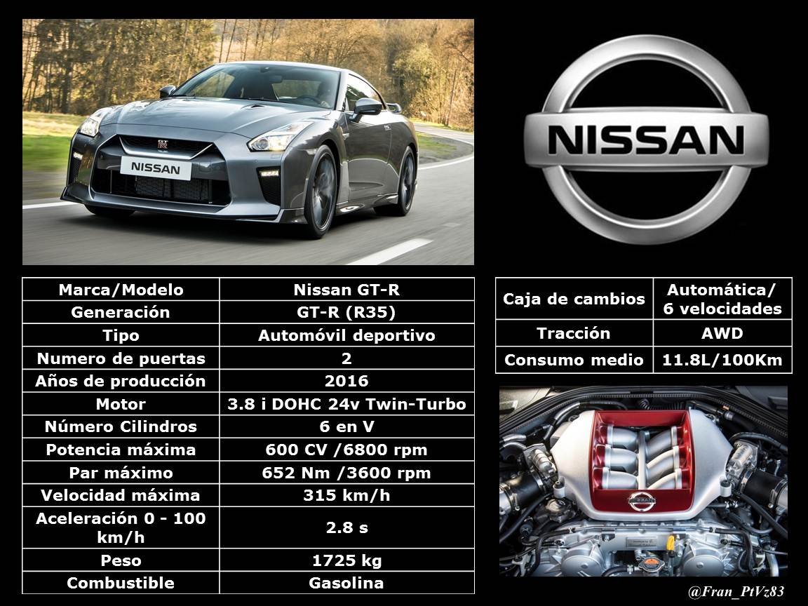 Gt R R35 16 Especificaciones Tecnicas Steemkr