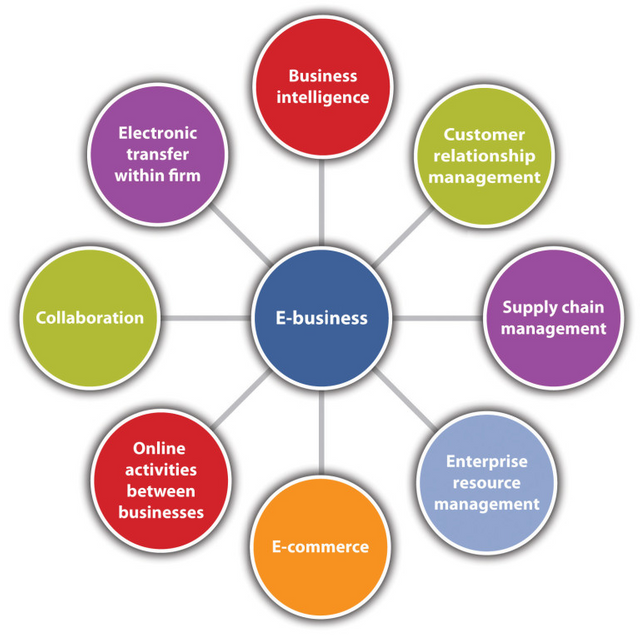 Customer Relationship Management (CRM) Systems. — Steemkr