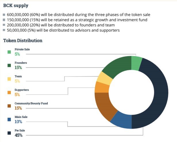 Token Distribution.jpg