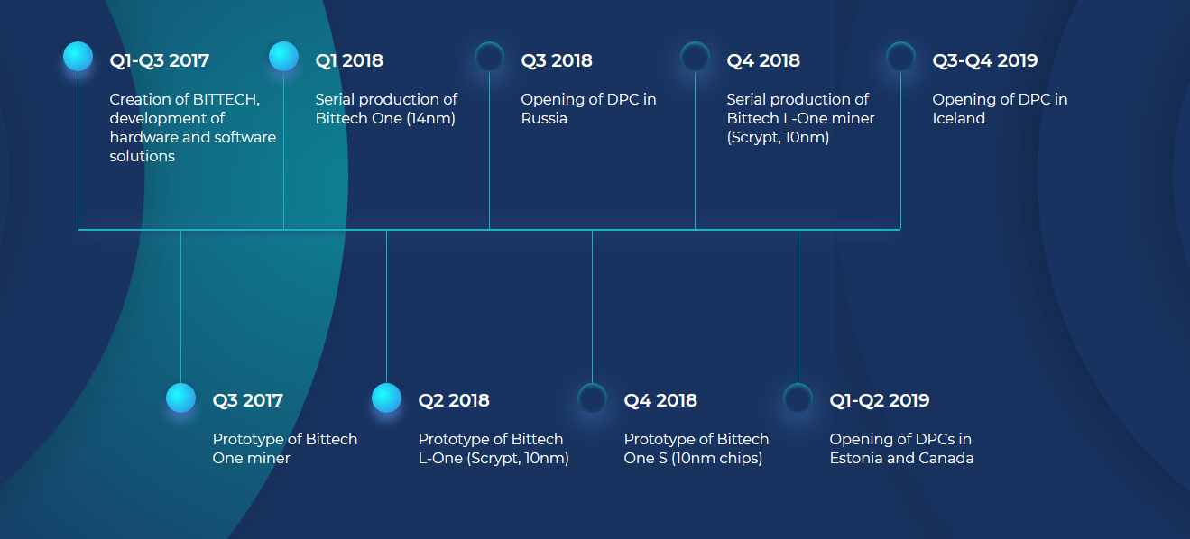 wroadmap.PNG
